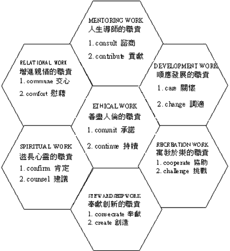 從社會科學取向來說明父職角色參與之理論觀點