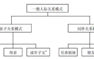 老年人的依恋特点