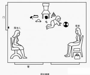 玛丽·爱因斯沃斯的陌生情境测验