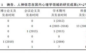 基督徒祷告过程中人神依恋关系的质性探索