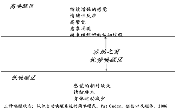 Linda Carter-积极想象、创伤以及沙盘游戏