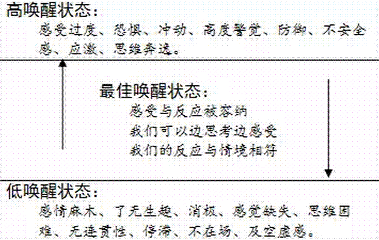 积极想象、创伤与沙盘游戏