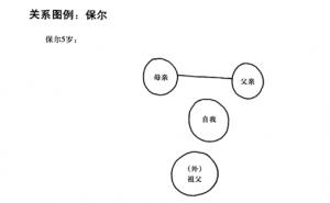 如何理解激情体验之保尔