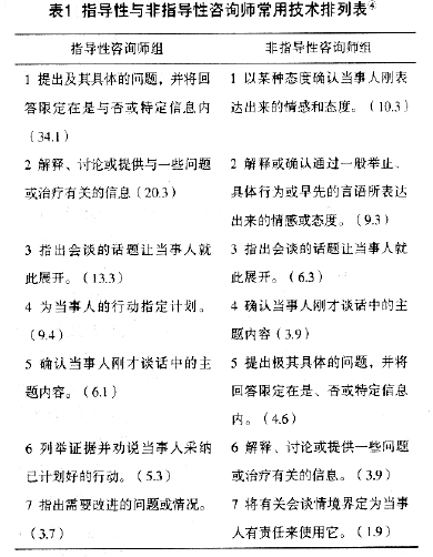 罗杰斯人本主义心理咨询理念及技术的发展脉络