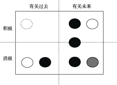 情绪障碍及其干预：心理表象的视角