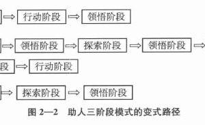 助人三阶段模式