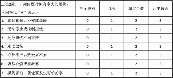 广泛性焦虑症