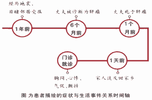 关注震区不同人群的心理干预