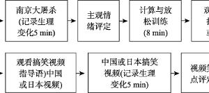 消极前情绪对积极情绪感染的调节：反向与降阈