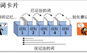 莱特纳的学习卡片箱 - 内蒙古心理网