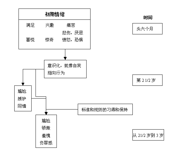 第18章 人类情绪的发生 - 内蒙古心理网