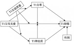 父母关爱对农村留守儿童抑郁的影响机制：追踪