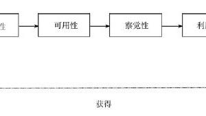 人格判断的准确性：特质特性的作用 - 内蒙古心