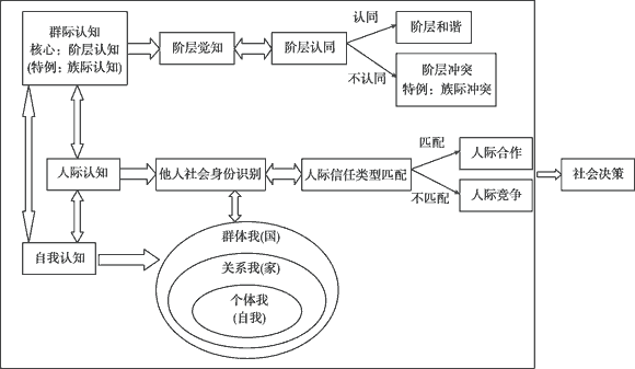 中国人社会认知研究的沿革、趋势与理论建构