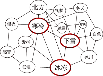 错误记忆的发展性逆转：为什么越长大越易“错