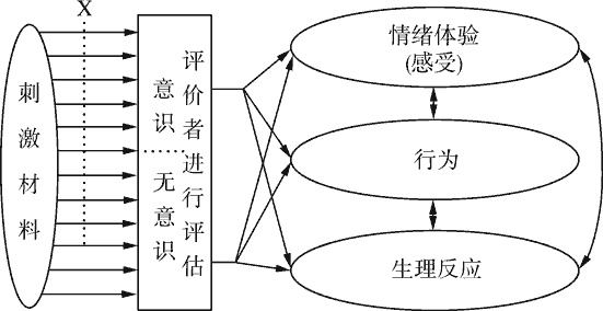 无意识情绪研究的新方向 - 内蒙古心理网