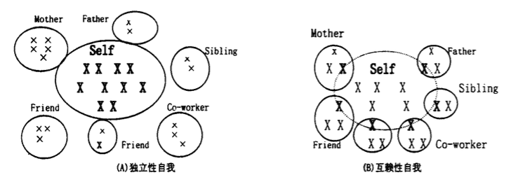 自我与他人:四种关于自我边界的社会心理学研究