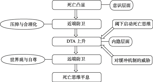 恐惧管理理论中情绪的作用 - 内蒙古心理网