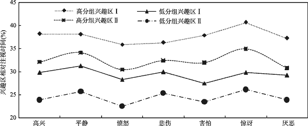 情绪感染的发生机制 - 内蒙古心理网