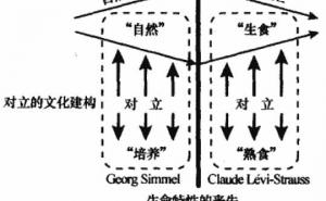 Simmel的主观文化与客观文化概念 - 内蒙古心理网