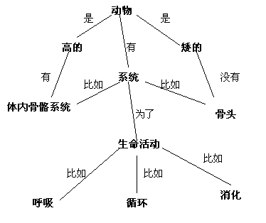 认知结构的测查方法 - 内蒙古心理网