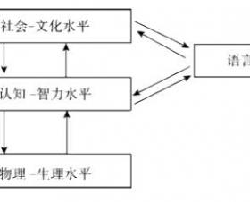 颜色词与颜色认知的关系：相互作用理论及其证