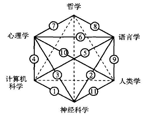 1978 年斯隆报告 - 内蒙古心理网