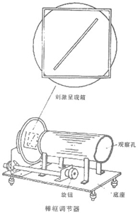 空间知觉 - 内蒙古心理网