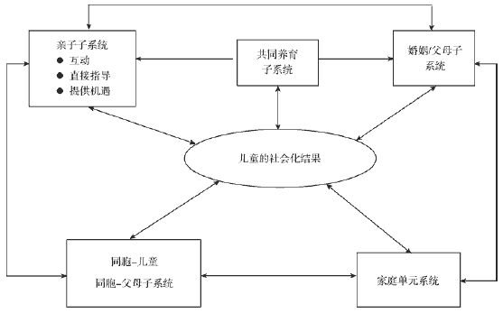 共同养育研究及对儿童适应的影响 -