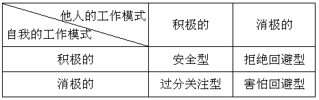 心理社会性危机:亲密与孤立(24~34岁) -