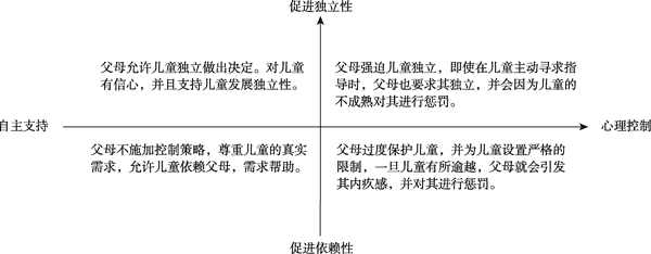 父母的心理控制与儿童心理社会功能的关系 -