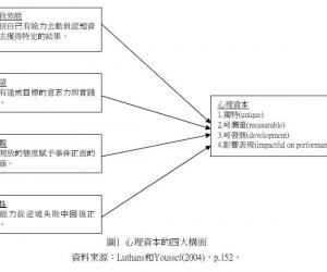 幼儿教师的心理资本及其与工作表现的潜在关联