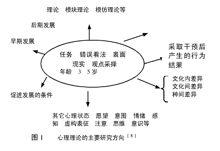 儿童心理理论的研究进展 -