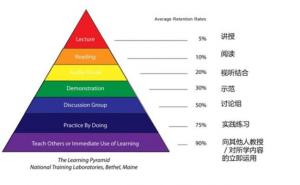 当我们说自主学习时，我们在说什么？