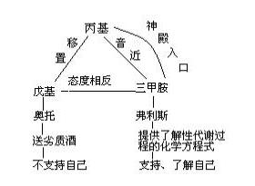 移置与凝缩机制在诸种无意识形式中的研究