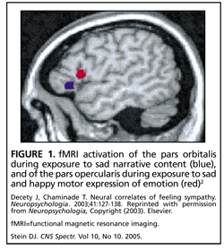 Empathy: At the Heart of the Mind