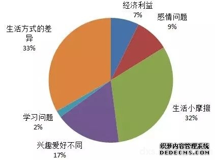 合工大女生恋爱与人际交往调研结果出炉啦！