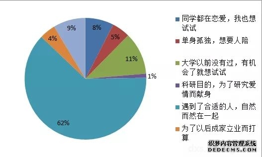 合工大女生恋爱与人际交往调研结果出炉啦！