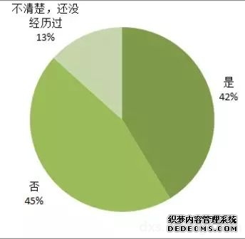 合工大女生恋爱与人际交往调研结果出炉啦！