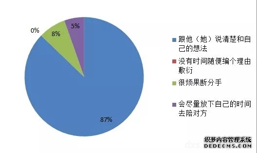 合工大女生恋爱与人际交往调研结果出炉啦！