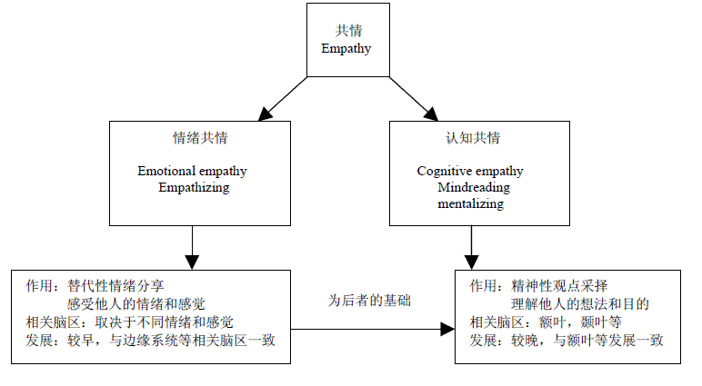 鏡像之隱喻