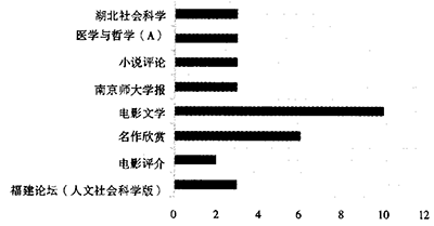 精力阐发研讨：梅宁格打算 Menninger Psychotherapy