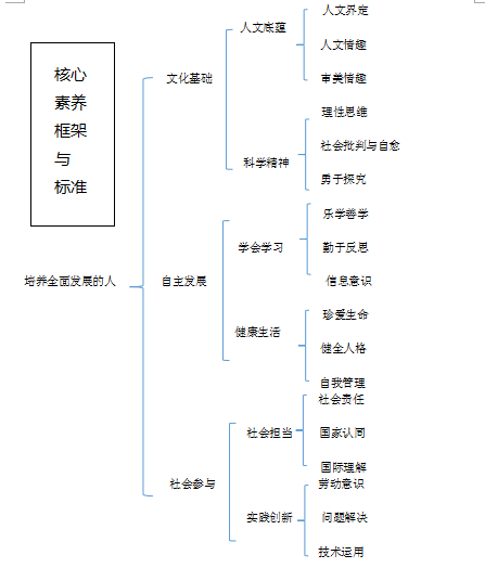 【微课条记】张梅玲传授：从焦点素养来思索家