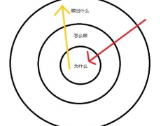 跟苹果公司学：巨大的首脑怎样孕育发生鼓励举动？