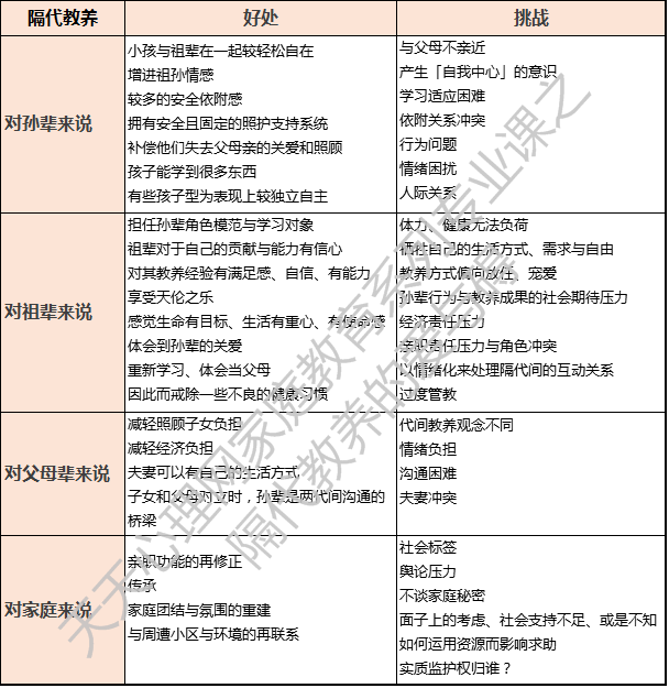 隔代修养，何苦辛苦还不奉迎！怎幺教才气让祖