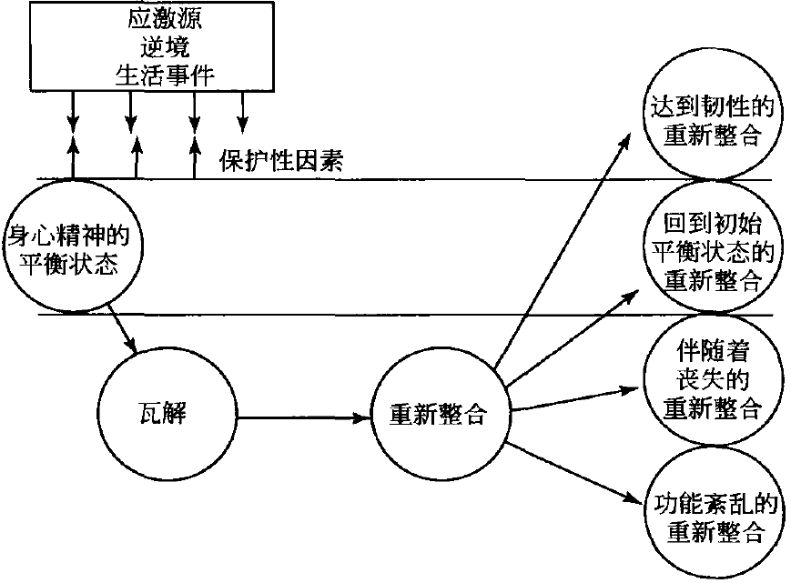 什么是“心身医学”?