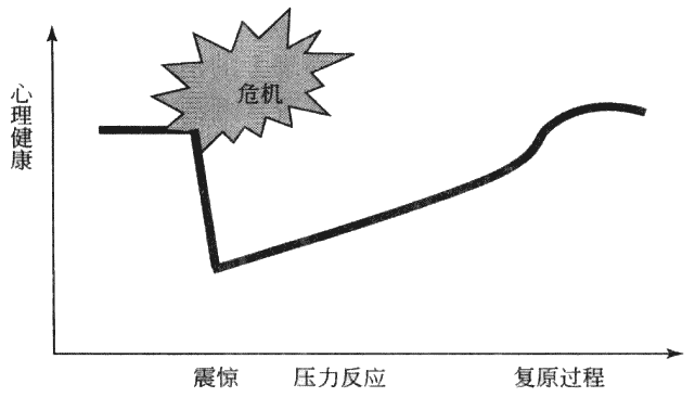 心理抗逆力