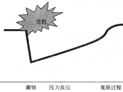 生理抗逆力