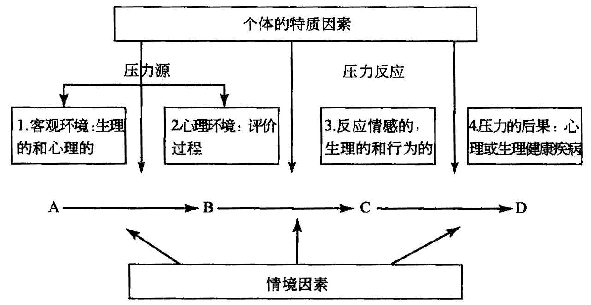 非典一线医护职员大概涌现的重要生理题目息争