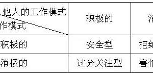 留恋的范例和干系形成